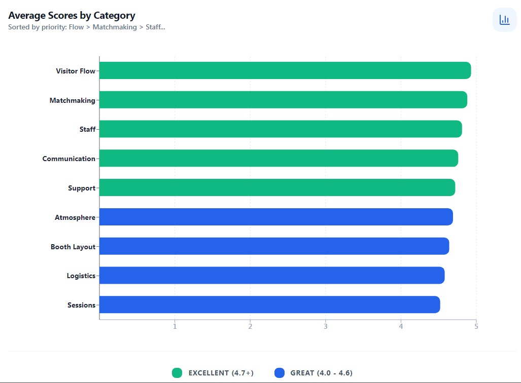 Event Metrics Overview