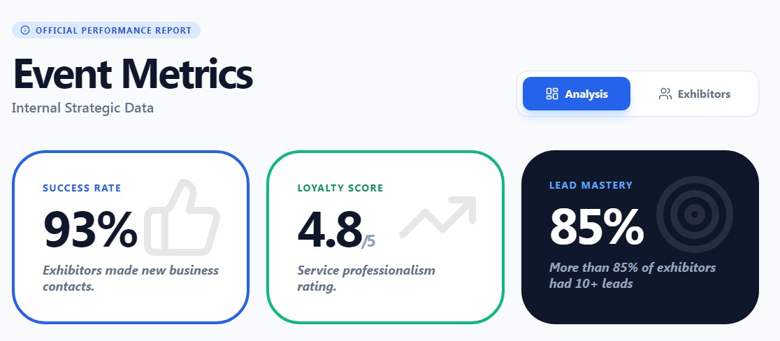 Event Metrics Overview