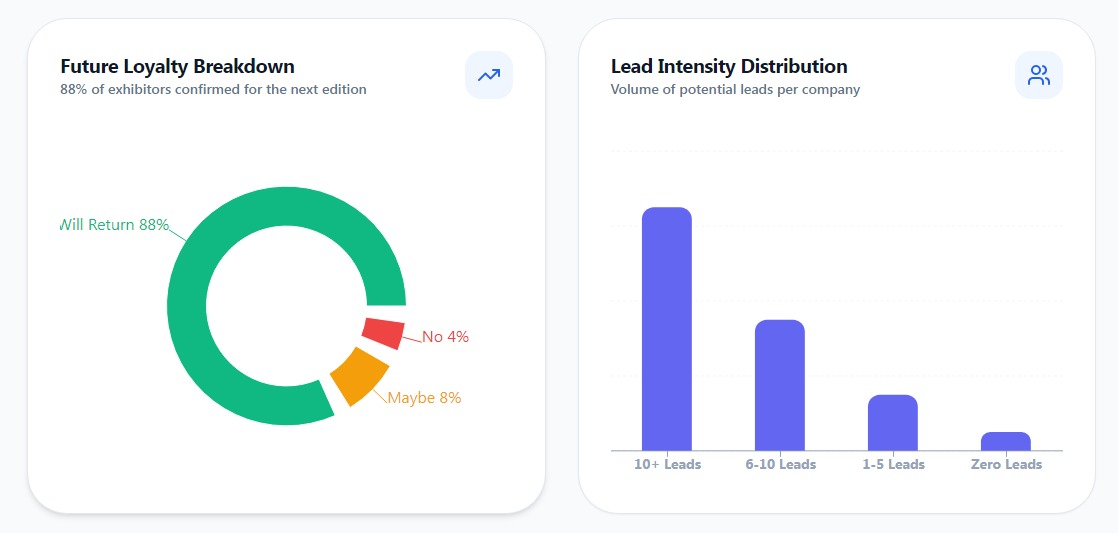 Event Metrics Overview